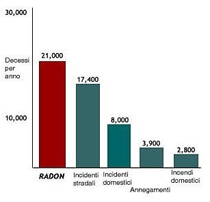 radon 01 Edifici a rischio Radon: come bisogna intervenire?