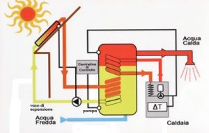 Impianti termici e termoenergetica: qualche strumento per saperne di più