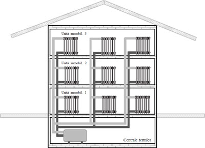 Schema di impianto di riscaldamento centralizzato a distribuzione verticale