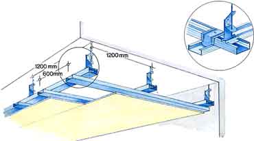 Comè fatto un controsoffitto in cartongesso e come si monta Struttura per cartongesso soffitto
