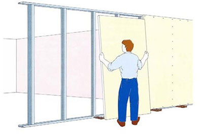 Come fare una parete in cartongesso Costruire muro in cartongesso