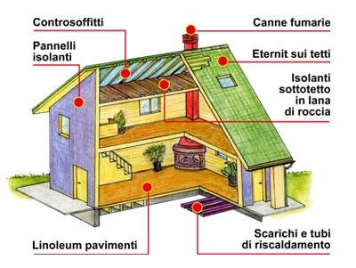 Amianto in casa: dove si nasconde il killer silenzioso