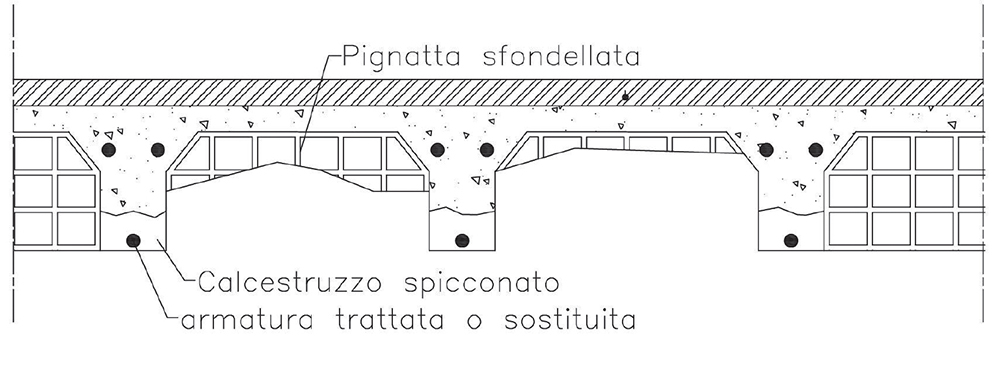 solaio sfondellato