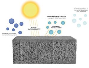 pavimenti fotocatalitici