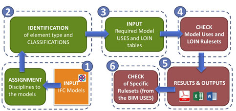 bim uses