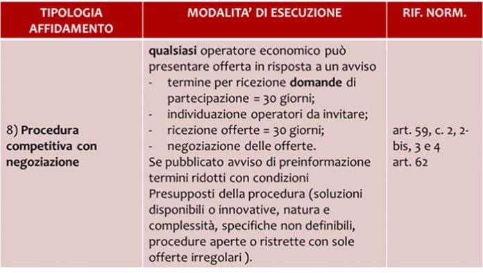 Tempi Di Risposta Per Affidamento In Prova